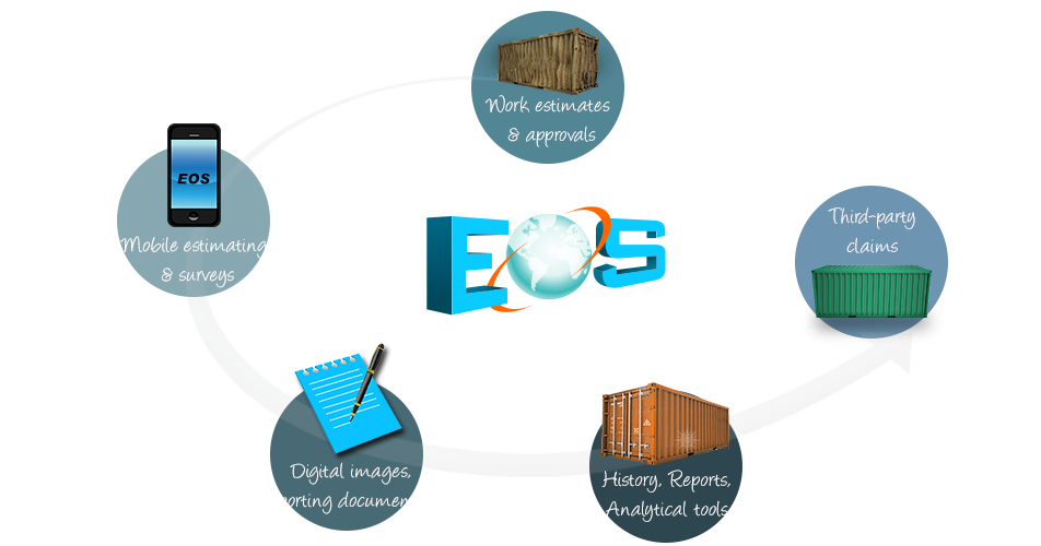Eos trading system